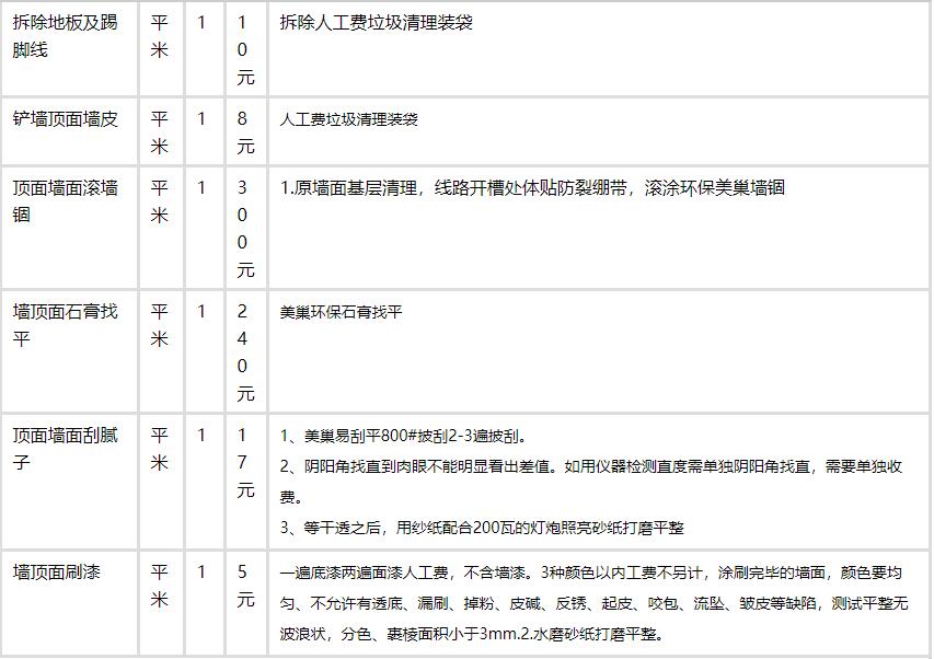 裝修平臺(tái)方案_裝修平臺(tái)_裝修平臺(tái)加盟