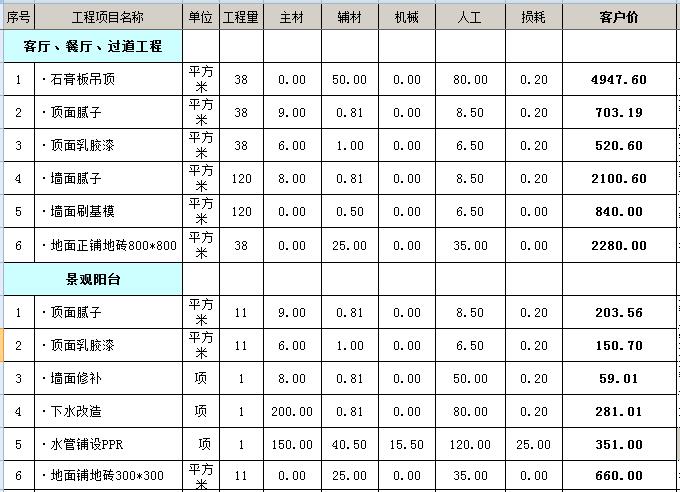 個人與裝修公司簽訂合同的小細節(jié)