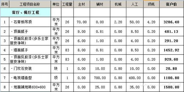 裝修報價_裝修設(shè)計報價_武漢裝修報價