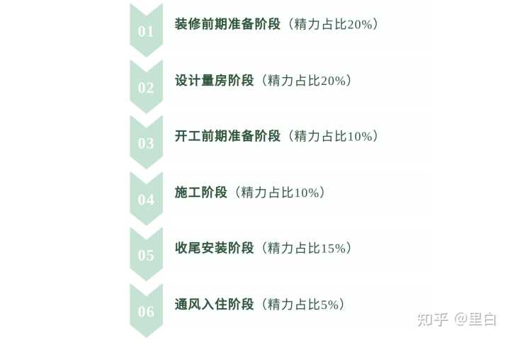 裝修工程_河海大學(xué)江寧校區(qū)圖書館裝修改造工程_深圳裝修富潤(rùn)誠(chéng)裝飾設(shè)計(jì)工程有限公司