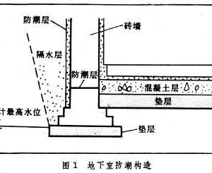 地下拷問室電影在線_地下室裝修_地下拷問室1994。 下載