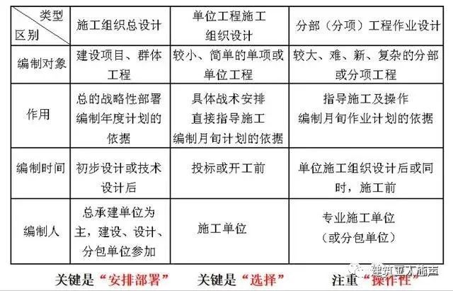 環(huán)氧地坪施工組織設(shè)計(jì)方案_10kv開(kāi)關(guān)站施工組織設(shè)計(jì)方案土建氣施工_裝修施工組織設(shè)計(jì)