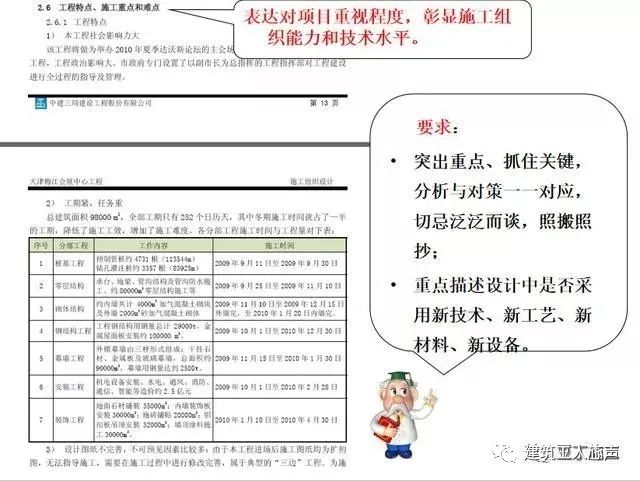 環(huán)氧地坪施工組織設(shè)計(jì)方案_裝修施工組織設(shè)計(jì)_10kv開(kāi)關(guān)站施工組織設(shè)計(jì)方案土建氣施工