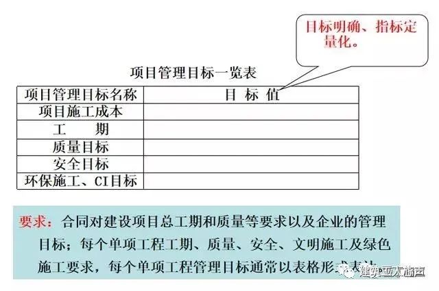 裝修施工組織設(shè)計(jì)_10kv開(kāi)關(guān)站施工組織設(shè)計(jì)方案土建氣施工_環(huán)氧地坪施工組織設(shè)計(jì)方案