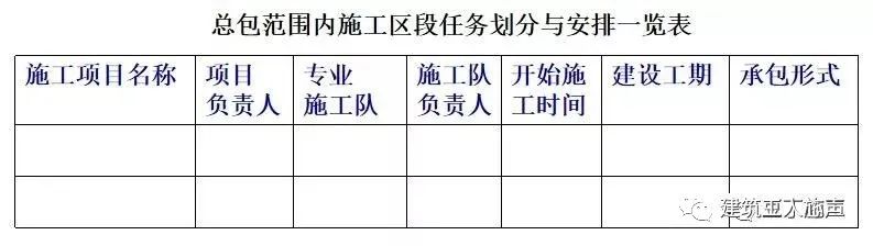 環(huán)氧地坪施工組織設(shè)計(jì)方案_裝修施工組織設(shè)計(jì)_10kv開(kāi)關(guān)站施工組織設(shè)計(jì)方案土建氣施工