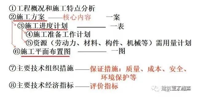 裝修施工組織設(shè)計(jì)_環(huán)氧地坪施工組織設(shè)計(jì)方案_10kv開(kāi)關(guān)站施工組織設(shè)計(jì)方案土建氣施工