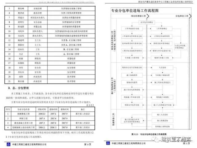 10kv開(kāi)關(guān)站施工組織設(shè)計(jì)方案土建氣施工_環(huán)氧地坪施工組織設(shè)計(jì)方案_裝修施工組織設(shè)計(jì)