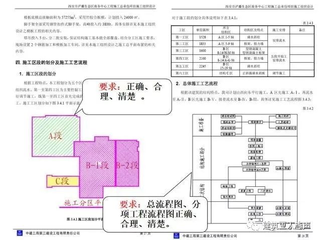 環(huán)氧地坪施工組織設(shè)計(jì)方案_裝修施工組織設(shè)計(jì)_10kv開(kāi)關(guān)站施工組織設(shè)計(jì)方案土建氣施工