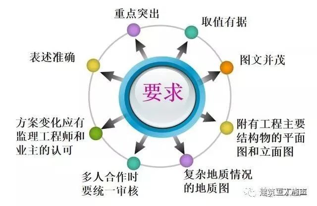 10kv開(kāi)關(guān)站施工組織設(shè)計(jì)方案土建氣施工_裝修施工組織設(shè)計(jì)_環(huán)氧地坪施工組織設(shè)計(jì)方案