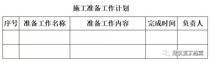 環(huán)氧地坪施工組織設(shè)計(jì)方案_裝修施工組織設(shè)計(jì)_10kv開(kāi)關(guān)站施工組織設(shè)計(jì)方案土建氣施工