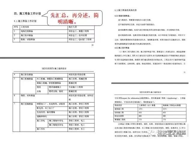 10kv開(kāi)關(guān)站施工組織設(shè)計(jì)方案土建氣施工_裝修施工組織設(shè)計(jì)_環(huán)氧地坪施工組織設(shè)計(jì)方案