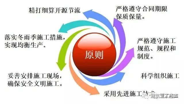 裝修施工組織設(shè)計(jì)_10kv開(kāi)關(guān)站施工組織設(shè)計(jì)方案土建氣施工_環(huán)氧地坪施工組織設(shè)計(jì)方案