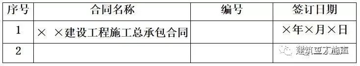 裝修施工組織設(shè)計(jì)_環(huán)氧地坪施工組織設(shè)計(jì)方案_10kv開(kāi)關(guān)站施工組織設(shè)計(jì)方案土建氣施工