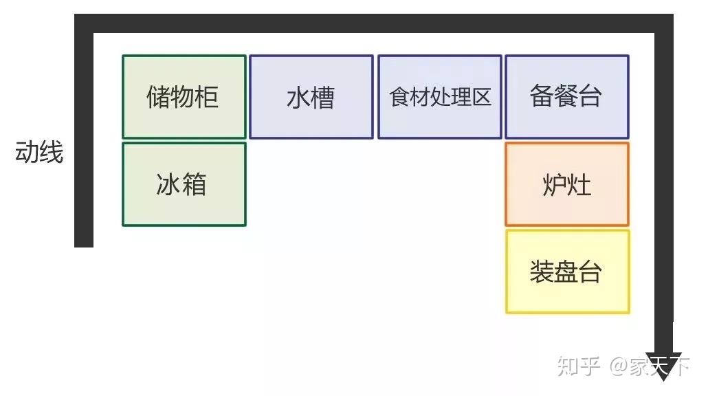 小廚房裝修_廚房裝修效果圖小戶型_小戶型開(kāi)放式廚房地面裝修效果圖