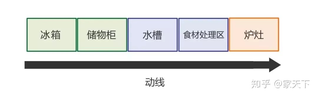 廚房裝修效果圖小戶型_小戶型開(kāi)放式廚房地面裝修效果圖_小廚房裝修