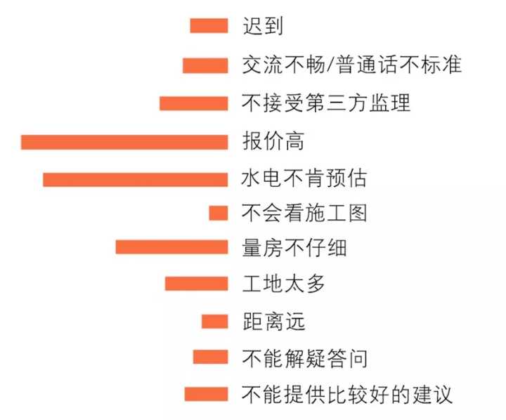 裝修裝修_房子裝修圖片110 三室兩廳簡約裝修_廠房裝修車間裝修