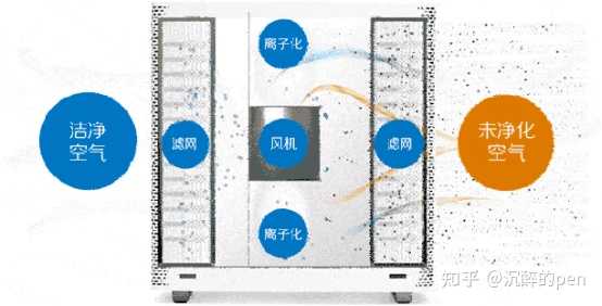 如何凈化車內(nèi)空氣_室內(nèi)裝修空氣凈化_等離子體空氣消毒凈化