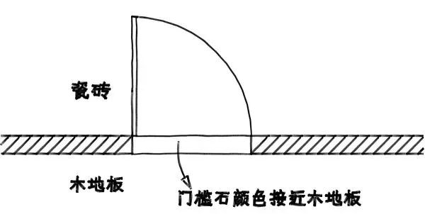 進門過門石裝修效果圖_家裝過門石裝修效果圖_過門石裝修效果圖