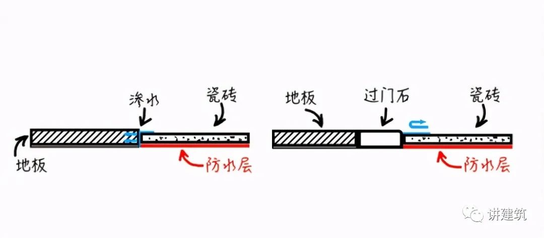 過門石有必要裝嗎？看完才知道，我家裝錯了