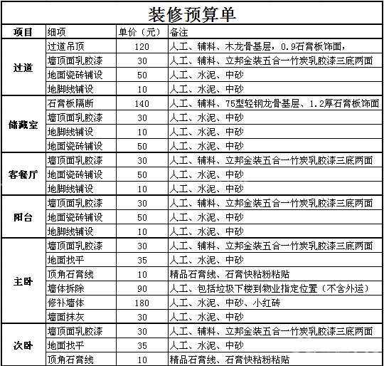 家裝報價單明細(xì)表，裝修費用分解