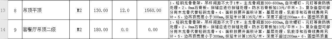 裝修很坑？從教你做一份施工預(yù)算表開始（上篇）