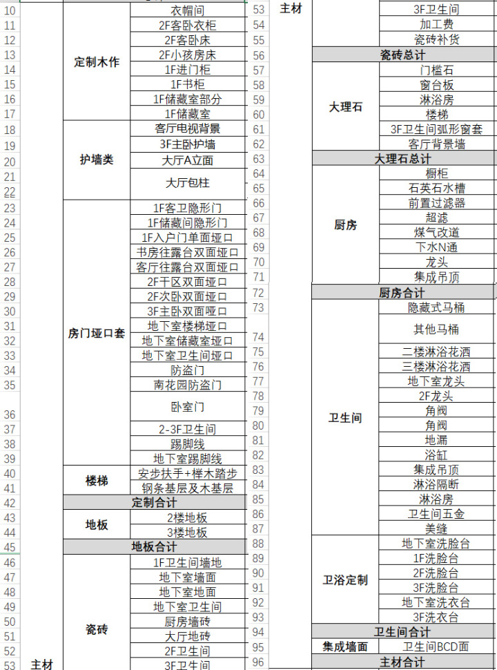 裝修預(yù)算怎么做？給伸手黨的預(yù)算清單！