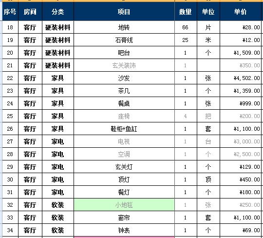 2018家裝報價明細表，7萬詳細硬裝軟裝預(yù)算清單