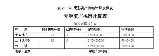 裝修費用會計處理_境外費用外匯支付流程與稅務處理技巧培訓課件_裝修辦公樓費用會計怎么入賬