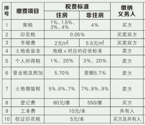 裝修費(fèi)用賬務(wù)處理、發(fā)票開(kāi)具要求、是否繳納房產(chǎn)稅等相關(guān)問(wèn)題