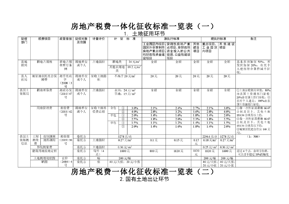 長(zhǎng)期待攤費(fèi)用怎么用，裝修費(fèi)計(jì)入該科目是否無(wú)需繳納房產(chǎn)稅？