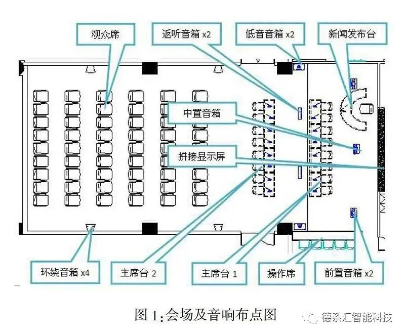 3室2廳裝修效果_3室2廳1衛(wèi)戶型圖裝修_會議室裝修效果圖