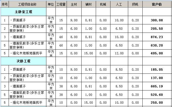 裝修價格預(yù)算裝修材料價格清_裝修工程預(yù)算表_工程水電預(yù)算