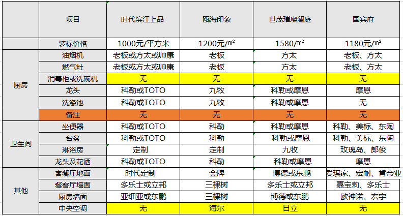 溫州裝修市場_溫州裝修_溫州裝修報價