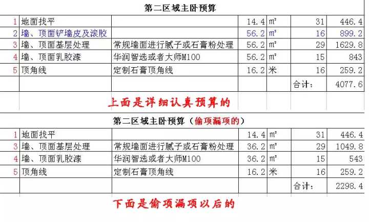 新房裝修預(yù)算清單_裝修新房家具家電預(yù)算_新房裝修怎么做預(yù)算