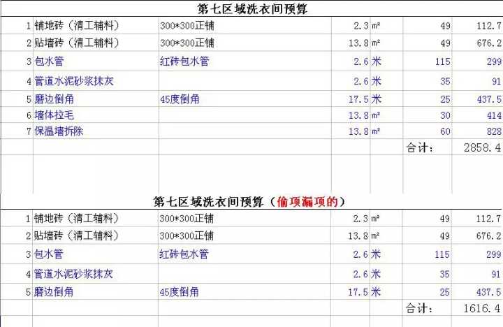 新房裝修預(yù)算清單_新房裝修怎么做預(yù)算_裝修新房家具家電預(yù)算