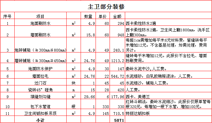 房屋裝修清單_房屋修繕工程工程量清單計(jì)價(jià)規(guī)范_120平房屋裝修預(yù)算清單