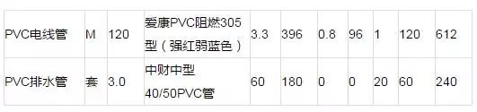 教你怎么看水電裝修報(bào)價(jià)單