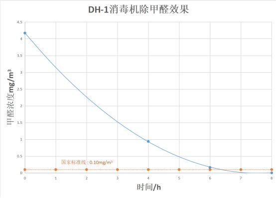 裝修后如何去除甲醛_新房裝修怎樣去除甲醛_新房裝修甲醛去除