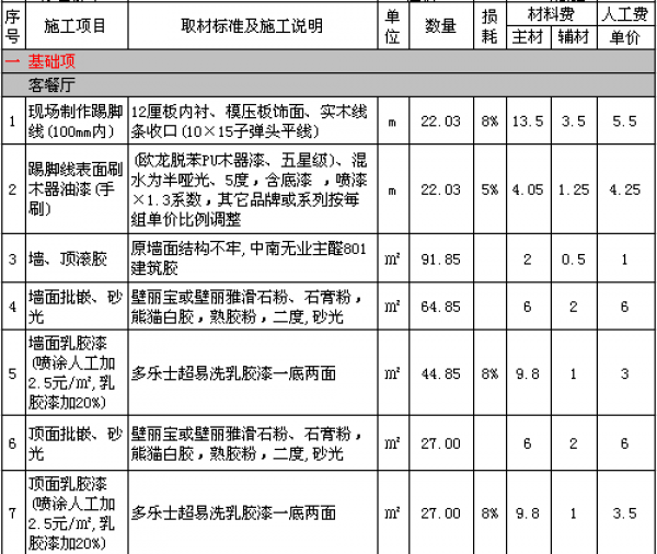 簡歐吊頂裝修效果圖_簡歐風(fēng)格裝修圖片 簡歐裝修效果圖_簡歐裝修吊頂圖片