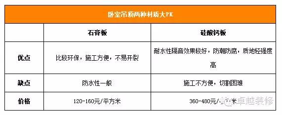 歐式吊頂裝修效果圖片_吊頂裝修效果圖大全_現(xiàn)代吊頂裝修效果圖兒子房