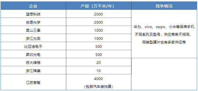 中國(guó)建材在線 材料與市場(chǎng)價(jià)差_吉林動(dòng)畫學(xué)院裝飾技術(shù)與市場(chǎng)材料調(diào)研ppt_裝修材料市場(chǎng)