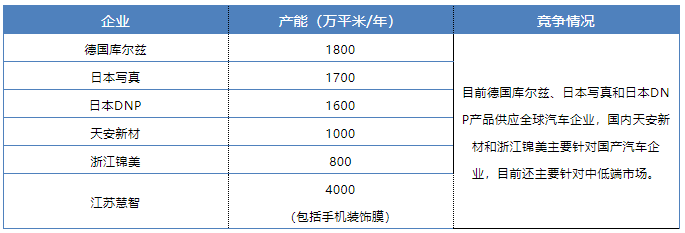 中國(guó)建材在線 材料與市場(chǎng)價(jià)差_吉林動(dòng)畫學(xué)院裝飾技術(shù)與市場(chǎng)材料調(diào)研ppt_裝修材料市場(chǎng)