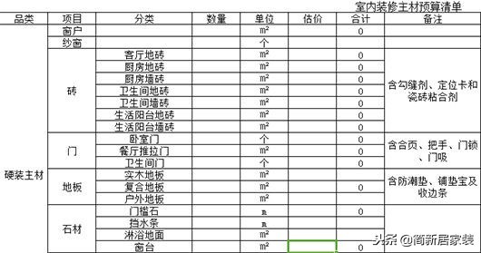 包工頭自用2020裝修預(yù)算報(bào)價(jià)表！基礎(chǔ)+主材最低價(jià)！業(yè)內(nèi)人都膽顫