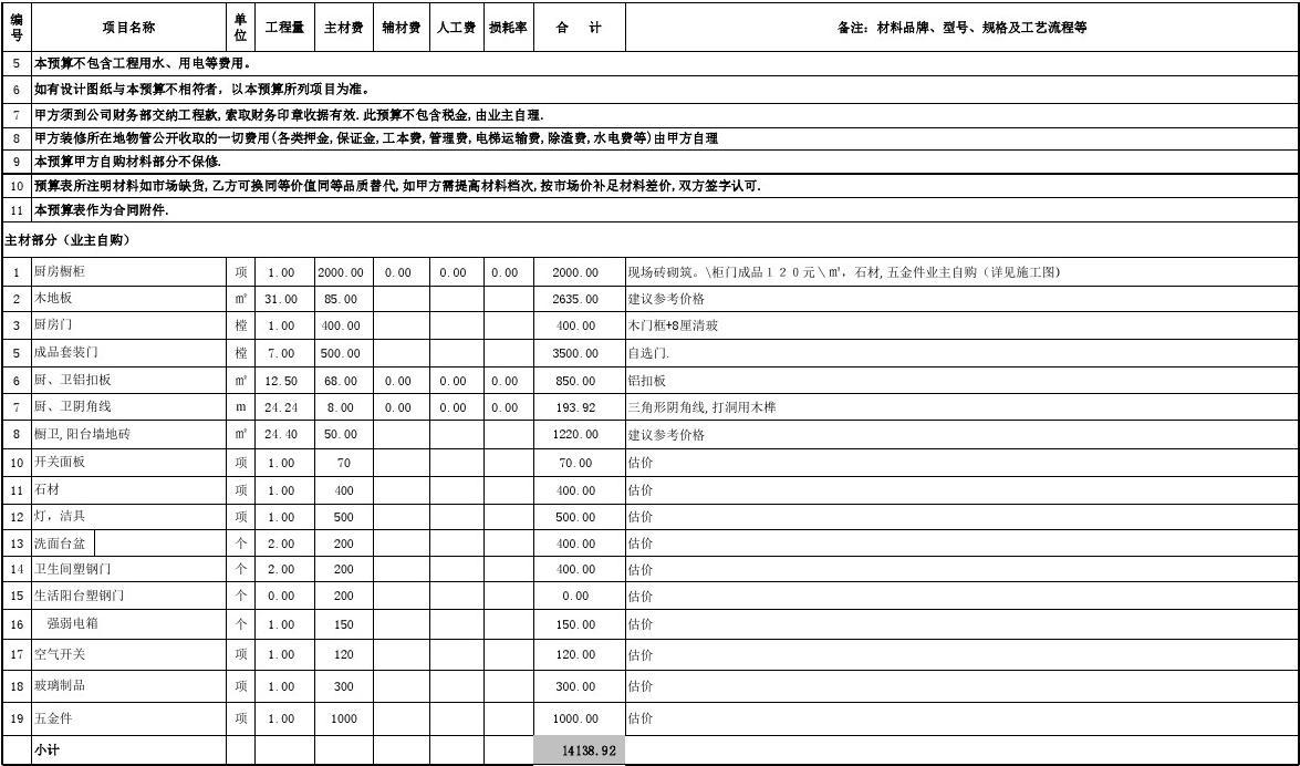 裝修預算怎么做？一張表格Getp全屋硬裝軟裝清單